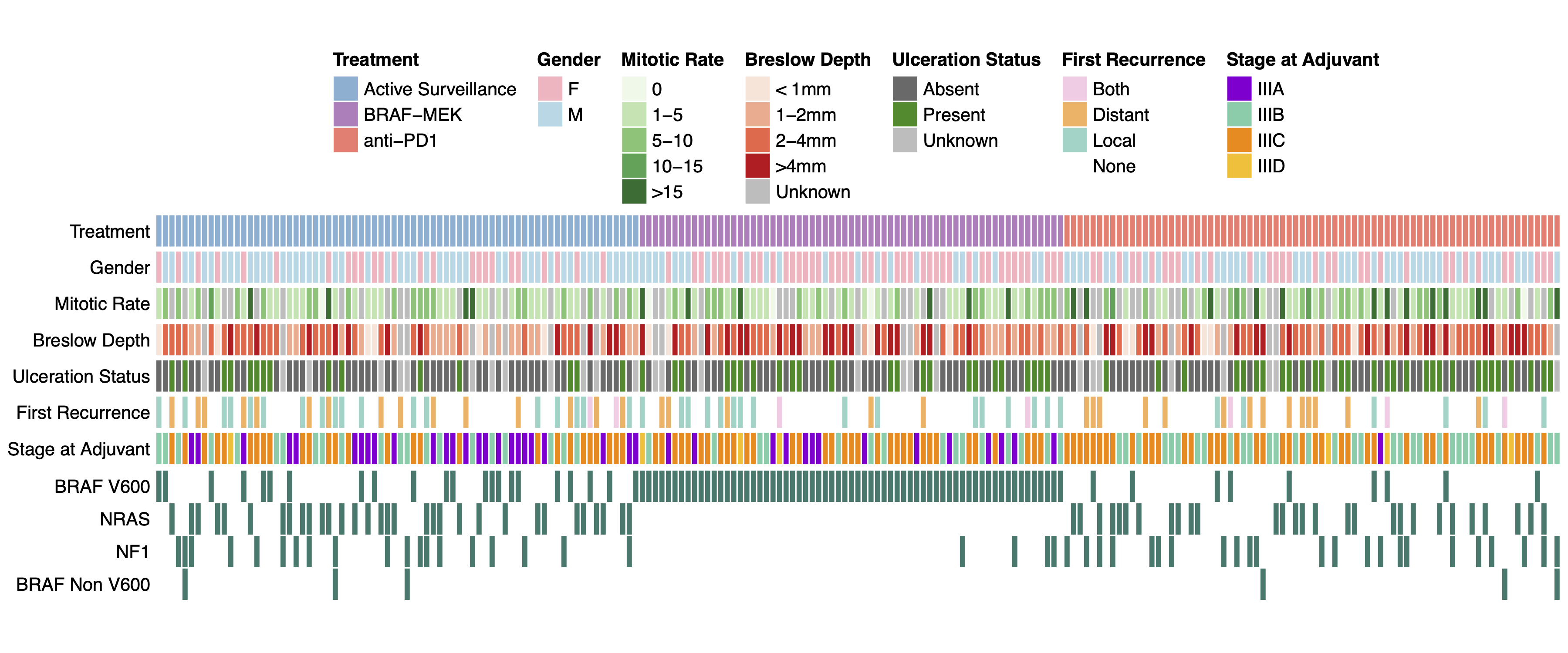Complex Comut Plot